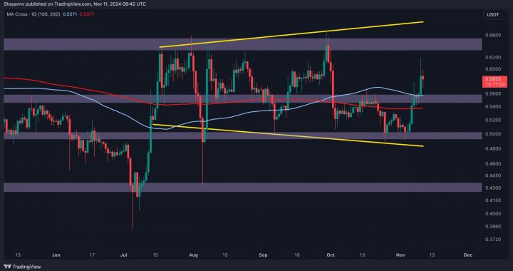 Ripple Price Analysis: This Is XRP’s Next Resistance Target After Gaining 15% Weekly