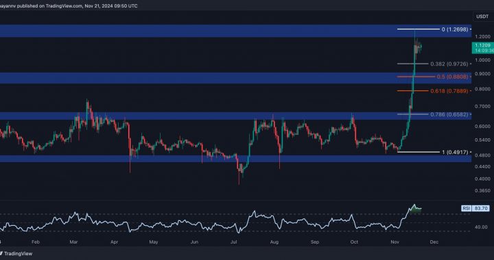 Ripple Price Analysis: Is XRP on the Verge of a Massive Rally?