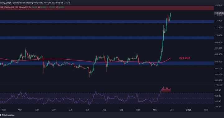 Ripple Price Analysis: Can XRP Soar to $2 Soon?