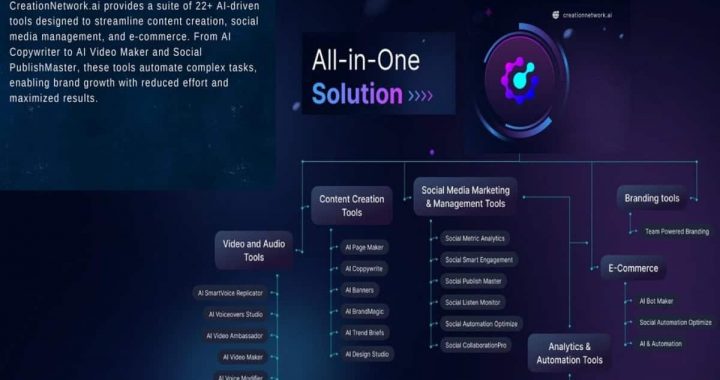 CreationNetwork.ai Emerges as a Leading AI-Powered Platform, Integrating 22+ Tools for Enhanced Digital Engagement