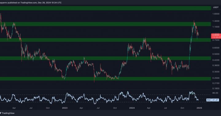 Cardano Price Analysis: ADA Enters Consolidation Phase After 16% Weekly Drop