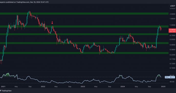 Cardano Price Analysis: What Is Next for ADA After 7% Daily Drop to Below $1?