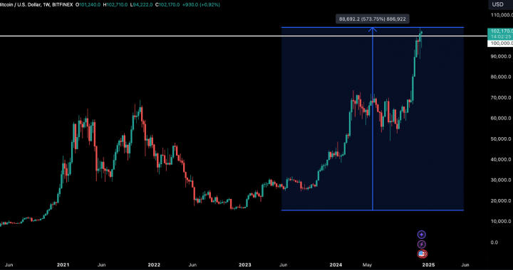 Bitfinex Alpha | Triển vọng năm 2025: Chờ đón những đỉnh cao mới, nhưng cũng đầy biến động!  