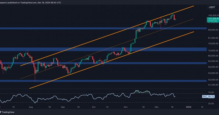 Bitcoin Price Analysis: BTC Risks Facing Extended Retracement If it Loses This Level