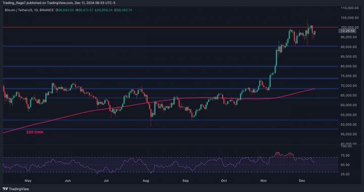 Bitcoin Price Analysis: Is BTC Finally Ready to Conquer $100K After Recent Corrections?