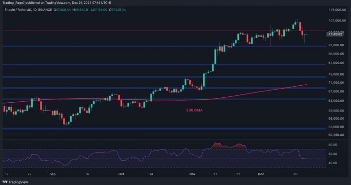 Bitcoin Price Analysis: Is BTC In Danger of Falling to $80,000 Soon?