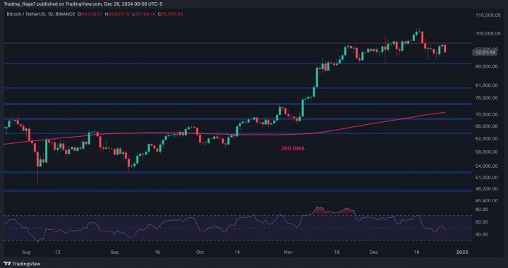 Bitcoin Price Analysis: BTC Risks Dropping Toward $80K if it Fails to Reclaim $100K Soon