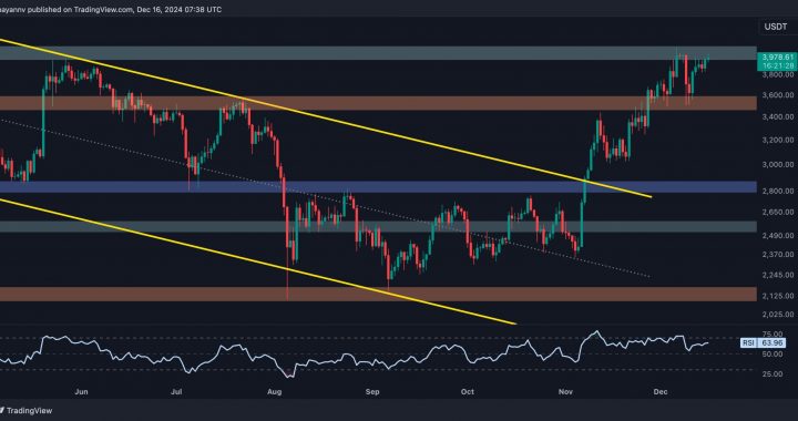 Here’s What Needs to Happen for ETH to Break its All-Time High Soon: Ethereum Price Analysis