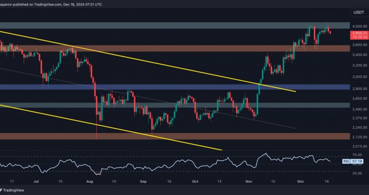 Ethereum Price Analysis: ETH Rejected at $4K Again, Is $3.5K Next?