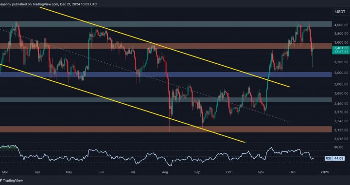 Ethereum Price Analysis: Following a 15% Weekly Crash, What’s Next for ETH?