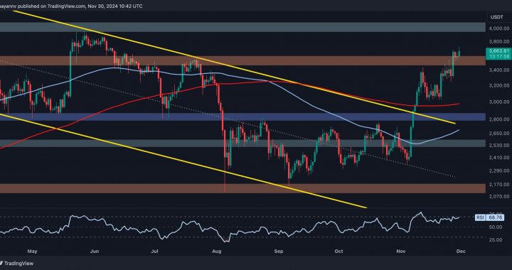 Ethereum Price Analysis: Here is the Next Probable Target for ETH