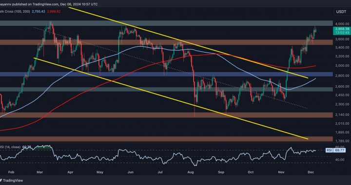 Ethereum Price Analysis: Can ETH Take Down $4K Resistance After Gaining 10% Weekly?