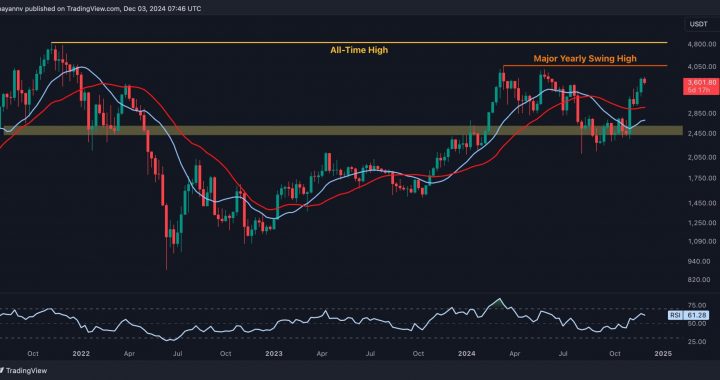 Ethereum Price Analysis: ETH Gains 9% Weekly But The Road to $4K Has These Obstacles