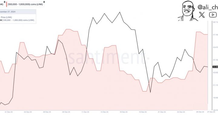 Chainlink Price Could Crash 30% To $15 — Here’s How