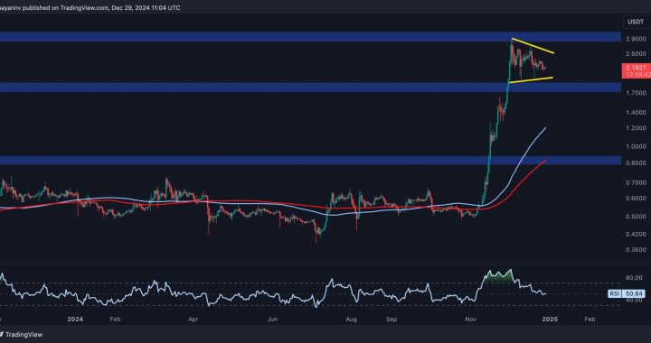 Calm Before the Storm for XRP? Price Consolidates Above $2 (Ripple Price Analysis)