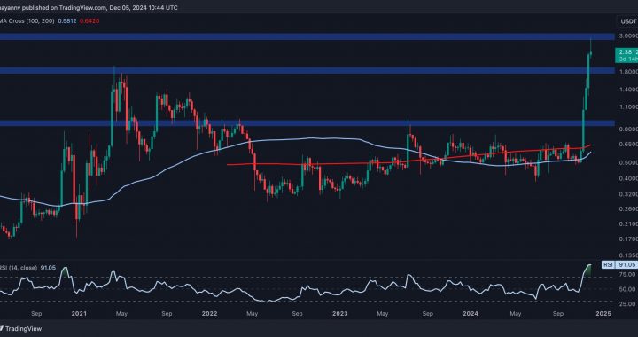 Ripple Price Analysis: What’s Next for XRP Following the Recent 17% Crash?