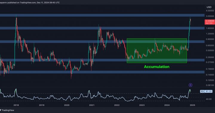 Ripple Price Analysis: Where Is XRP Headed Following Massive Crash and Swift Rebound?