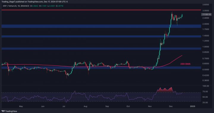 Ripple Price Analysis: Is XRP Heading Toward New All-Time High After 11% Daily Surge?