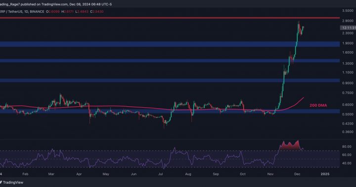 Ripple Price Analysis: Can XRP Reach $5 in the Following Months?