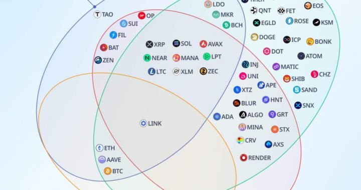 Feel Good Friday: American Tokens, Are They Just Hype or the Real Deal