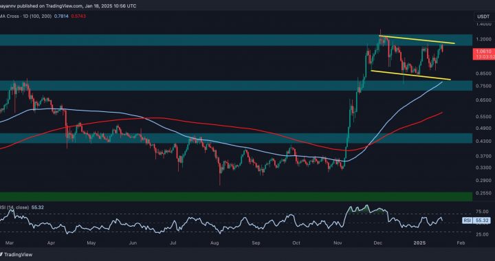 Cardano Price Analysis: ADA Must Clear This Major Resistance to Eye $2