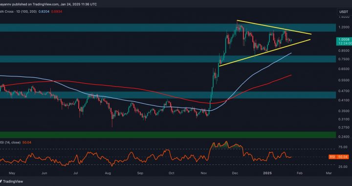 Cardano Price Analysis: ADA Nears Major Breakout Moment