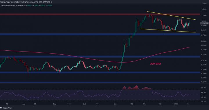 Cardano Price Analysis: Is ADA Ready to Surge Past the $1.3 Barrier?