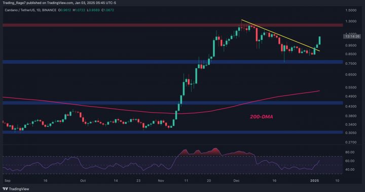 Cardano Price Analysis: Can ADA Continue Toward $1.3 After 12% Daily Surge?