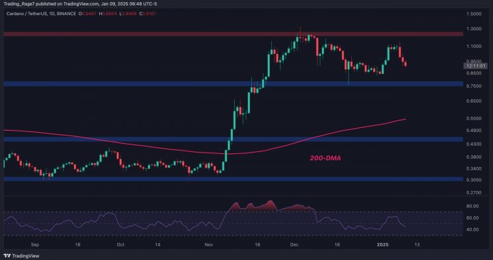 ADA Risks Dumping to $0.55 After Losing $1 Support: Cardano Price Analysis