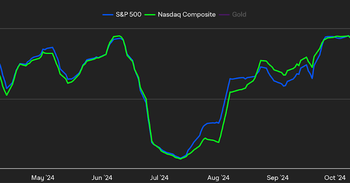 Bitfinex Alpha | Deepseek – Mối đe dọa mới cho thị trường chứng khoán liệu có ảnh hưởng đến giá Bitcoin?