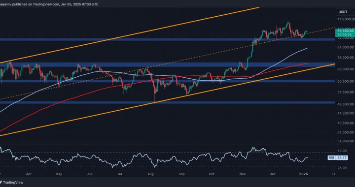 Is Bitcoin About to Explode Above $100K Soon? (BTC Price Analysis)
