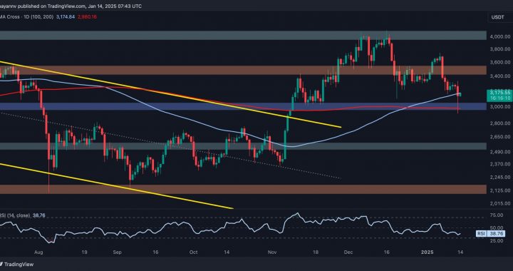 Ethereum Price Analysis: ETH Risks Falling to $2.5K if This Support Breaks