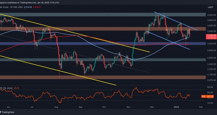 Ethereum Price Analysis: This Support Is Crucial for Ethereum to Reach $4K