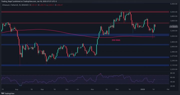 Ethereum Price Analysis: Can ETH Finally Join the Bull Party?