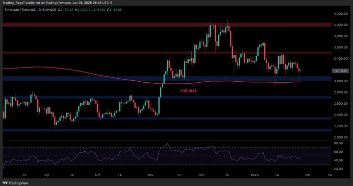 Ethereum Price Analysis: Can ETH Finally Break Out of its Corrective Phase?