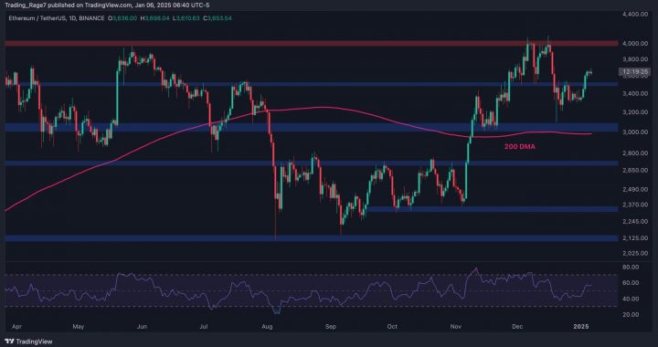 Here’s What ETH Has to Do to Tap $4K Again: Ethereum Price Analysis