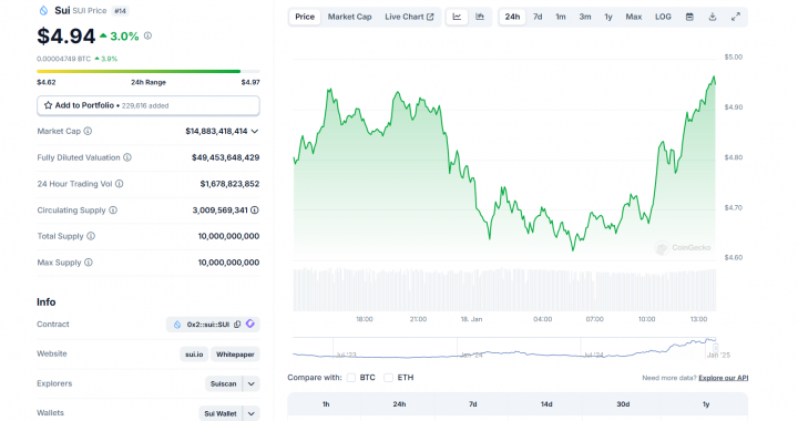 Eric Trump’s Crypto Investments Shine a Light on SUI Crypto