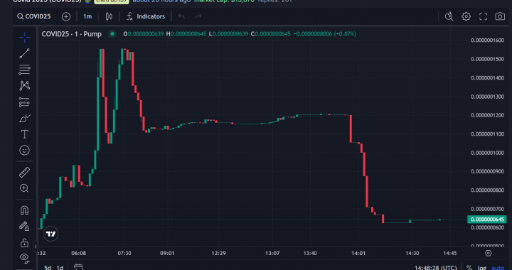 Feel Good Friday: New China Virus Outbreak 2025 and Brandon Biggs XRP