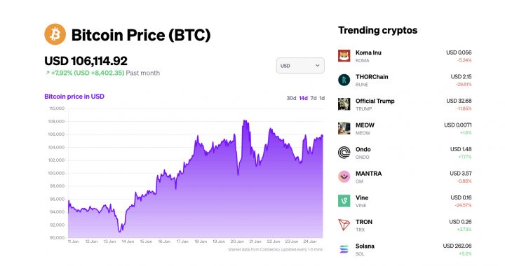 MoonPay Enhances User Experience with the Comprehensive Bitcoin Price Page