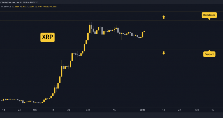 Ripple (XRP) Price Prediction for This Weekend