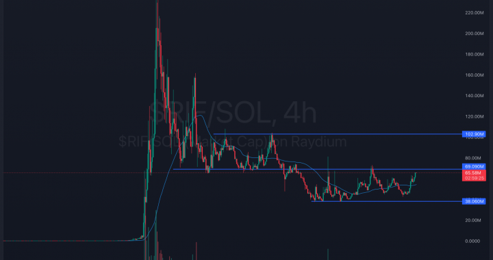 New DeSci BIO Protocol Set to Launch on Binance: MET, RIF, URO Best DeSci Crypto Beta Plays?