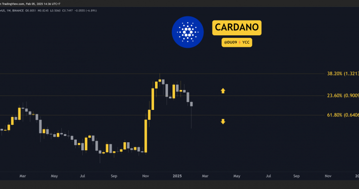 Cardano (ADA) Price Predictions for This Week