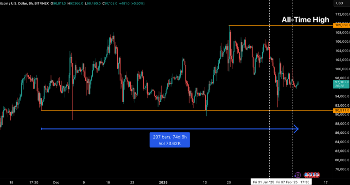 Bitfinex Alpha | BTC Behaving More as Risk-On Asset, Less as Store of Value