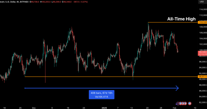 Bitfinex Alpha | Tether tích hợp stablecoin USDt với Bitcoin và Lightning Network, mở rộng giao dịch toàn cầu