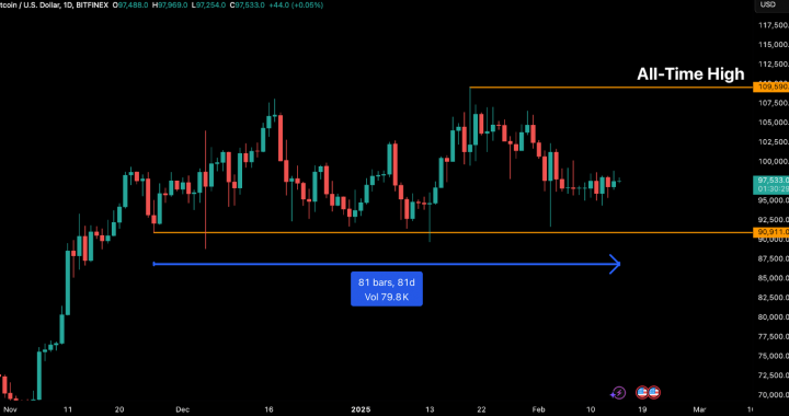 Bitfinex Alpha | BTC Consolidates as Inflation Surges