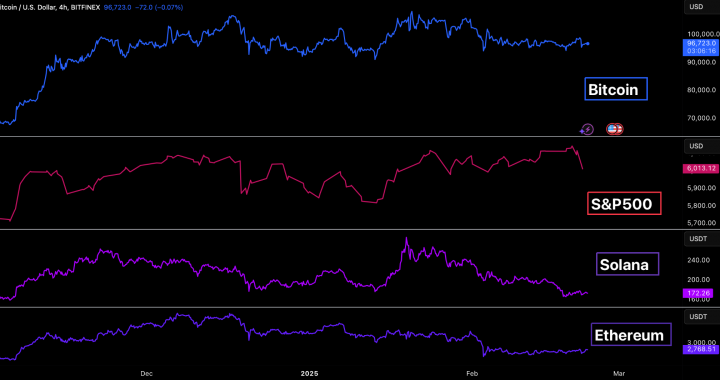 Bitfinex Alpha | Bitcoin Trading Turns Turgid