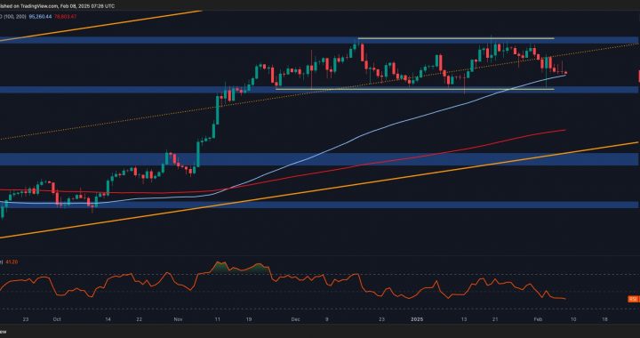 Bitcoin Price Analysis: BTC Consolidation Persists, but Risks Remain