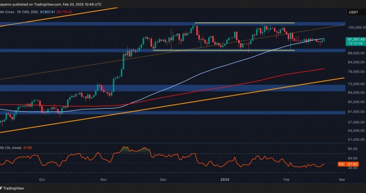 Bitcoin Price Analysis: Is BTC in the Calm Before the Storm?