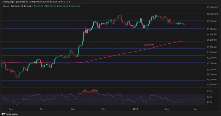 Bitcoin Consolidation Nearing an End? BTC Price Analysis Suggests a Breakout