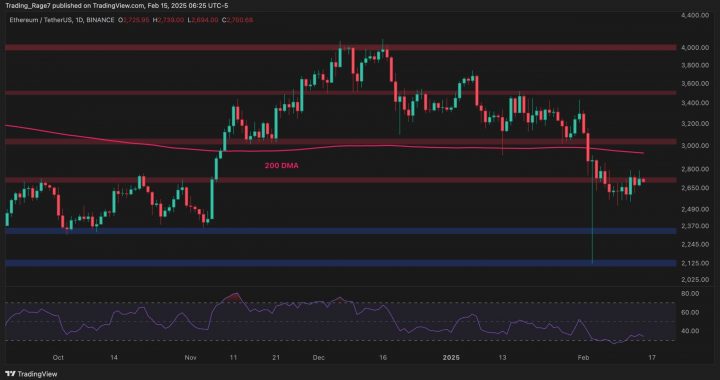 Ethereum Price Analysis: Is ETH in Danger of Falling Below $2,500 Soon?